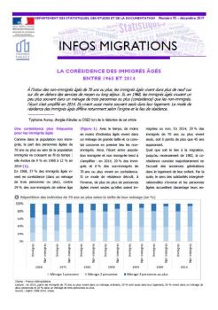 Infos Migrations La corésidence des immigrés âgés.JPG